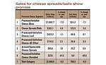 State of the Industry 2016: Convenience boosts the cheese category