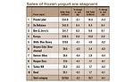 State of the Industry 2016: Ice cream makers are producing, selling more