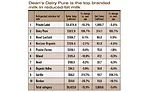 State of the Industry 2016: Fluid milk processors find value in added value