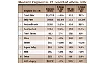 State of the Industry 2016: Fluid milk processors find value in added value