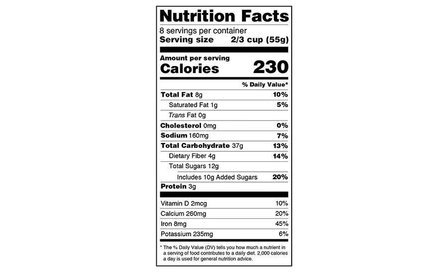 What do added sugars add up to?