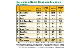 cheese sales
