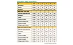 USDA forecasts milk supplies to grow in 2017