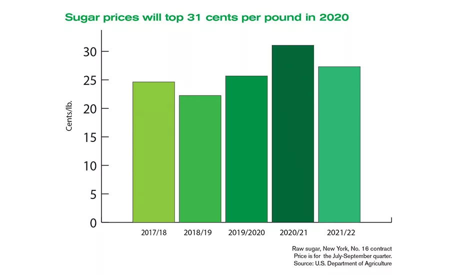 USDA forecasts milk supplies to grow in 2017