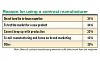 Co-packing is a thriving sector 