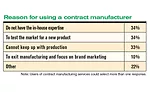 Co-packing is a thriving sector 