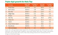 ice cream sales data