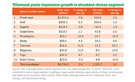 market trends