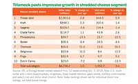 market trends market trends