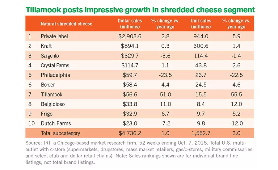market trends
