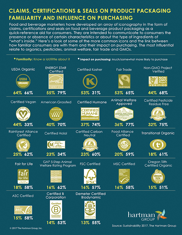 sustainable logos label