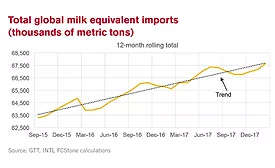 Be prepared for dairy price fluctuations