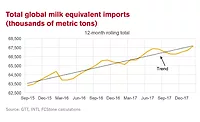 global insights Be prepared for dairy price fluctuations
