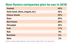 Exclusive cheese study: Investing in trends with traction