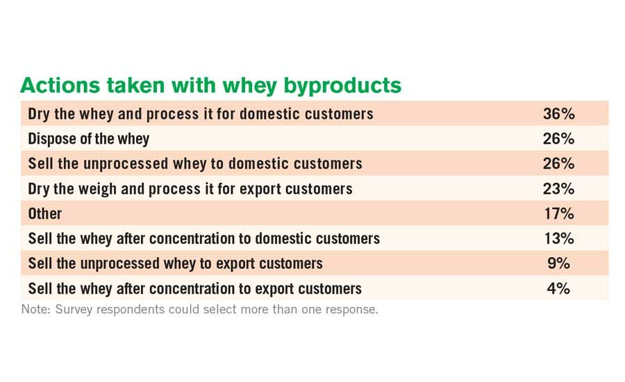 Exclusive cheese study: Investing in trends with traction