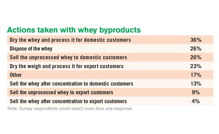 Exclusive cheese study: Investing in trends with traction