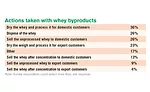 Exclusive cheese study: Investing in trends with traction