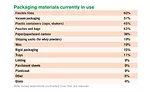 Exclusive cheese study: Investing in trends with traction