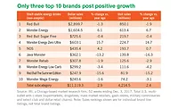 energy drink sales