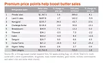 State of the Industry report: A healthy slam-dunk for butter