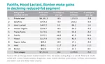 State of the Industry report: Milk is struggling in the bunker