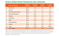 frozen sales frozen desserts sales data