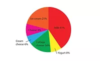 poll results poll resilts