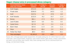 cheese sales