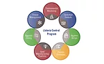 Environmental monitoring helps prevent food recalls