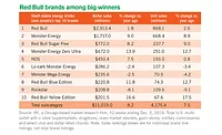 energy drink sales energy drink sales