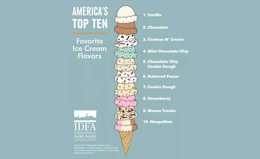 Ice cream embraces the niche