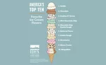 Ice cream embraces the niche