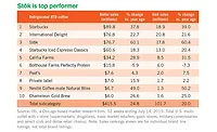 sales data A growth spurt for refrigerated coffee and tea