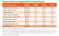 cheese sales data