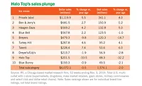 ice cream sales data
