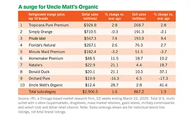 juice sales