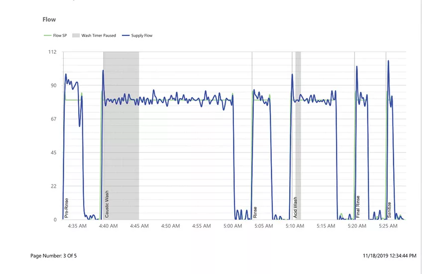 Software tools make a difference in dairy processing