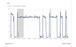 Software tools make a difference in dairy processing
