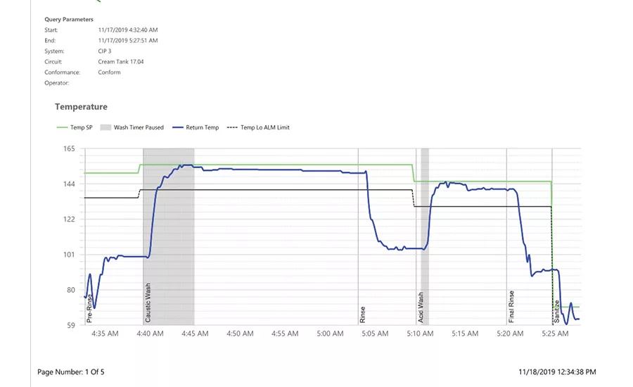 Software tools make a difference in dairy processing