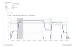 Software tools make a difference in dairy processing