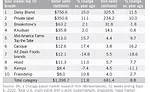 2020 State of the Industry: It’s a juggling act for cultured dairy