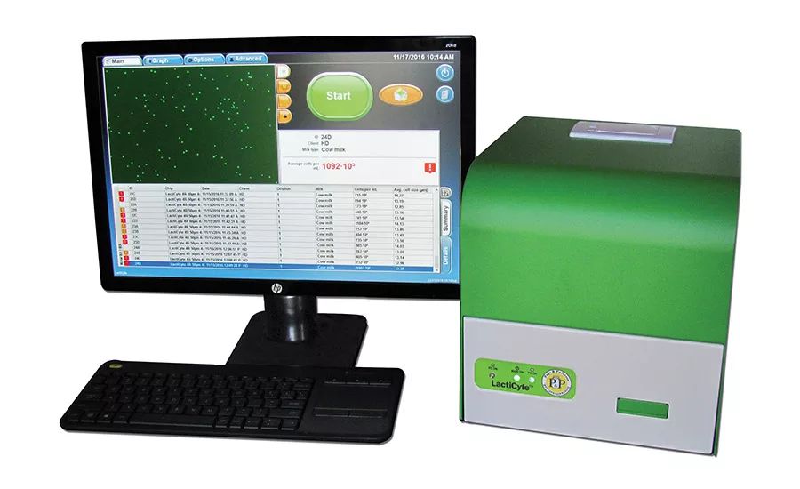 Get the most out of your QA/QC instrumentation