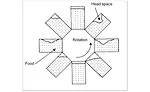 agitation retorts