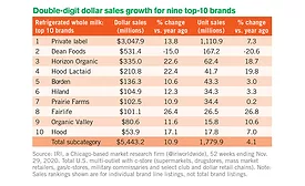 mkt trends