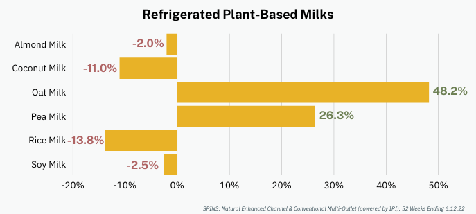 SPINS_RF Plant Based Milk.png