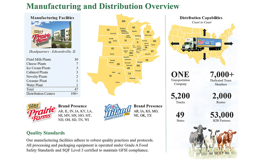 manufacturing and distribution overview