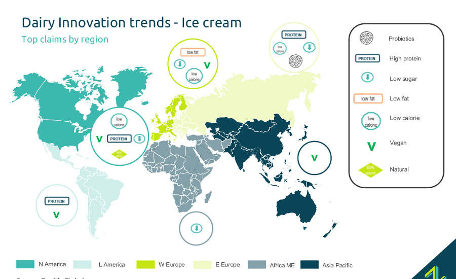 Dairy innovation trends