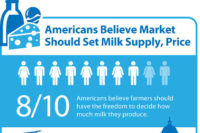 clear Americans feel strongly that the federal government should stay out of the milk pricing business," said Connie Tipton, IDFA president and CEO