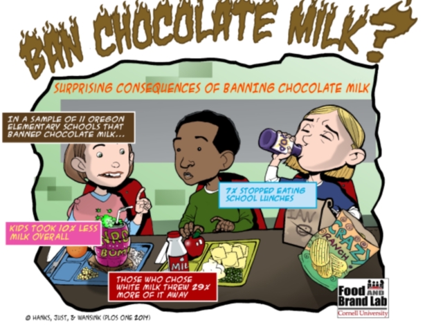 Cornell chocolate milk cartoon x 615 wide