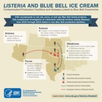 CDC Blue Bell Ice Cream infographic